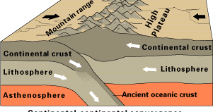 What Kind Of Plate Boundary Forms The Alpine Himalaya Mountain Belt?